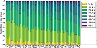 Listener Modeling and Context-Aware Music Recommendation Based on Country Archetypes